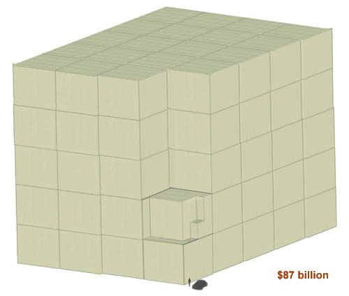 Что такое 315 миллиардов в однодолларовых купюрах? (8 картинок)