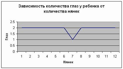 Занимательная статистика (27 графиков)