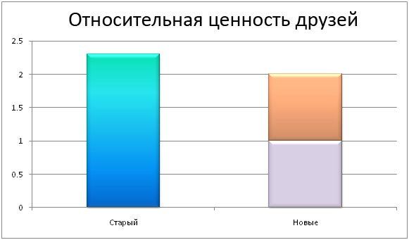 Занимательная статистика (27 графиков)