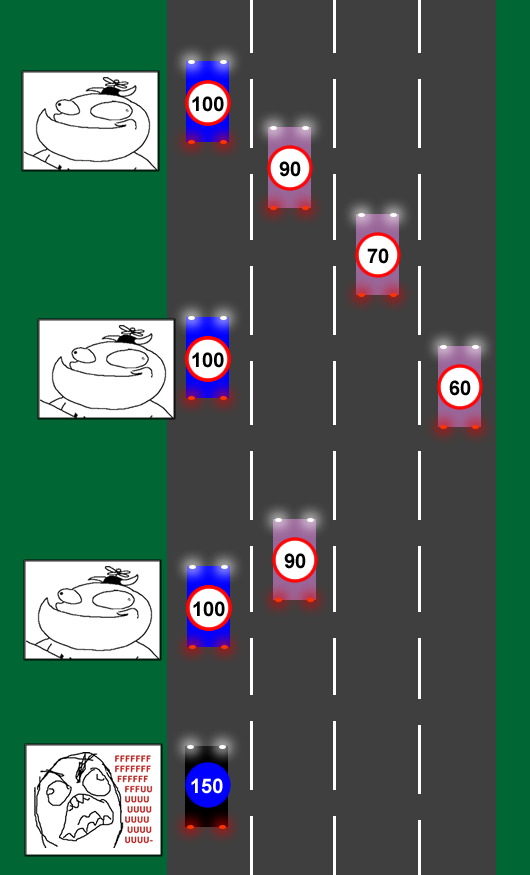 Самые раздражающие ситуации на дорогах (14 фото)
