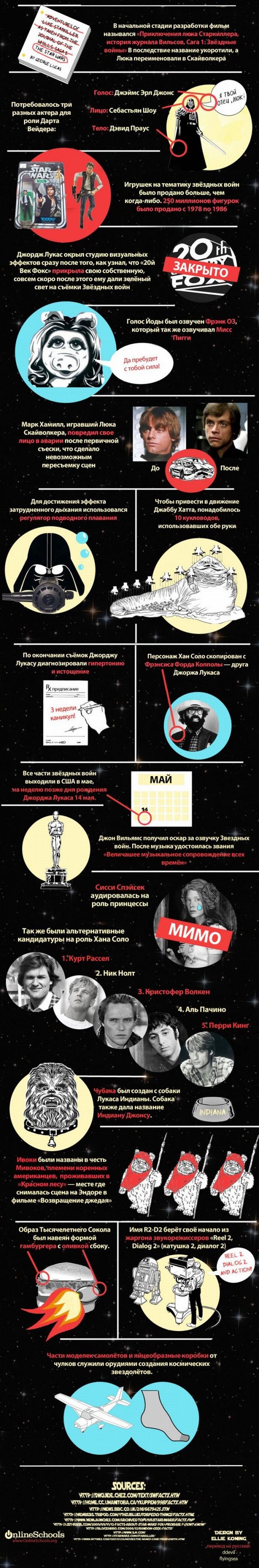 19 вещей, которых вы не знали о Звездных Войнах