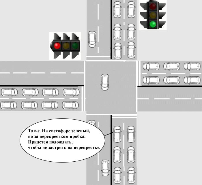 Как рождаются пробки на дорогах (4 картинки)