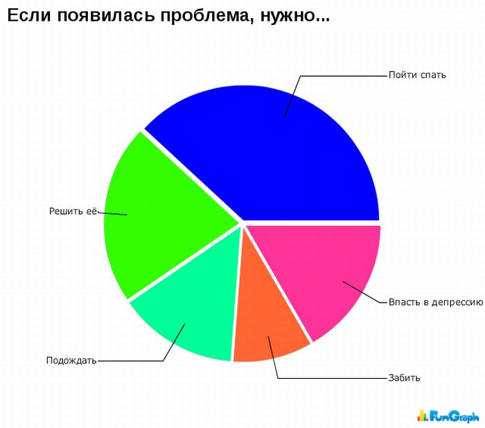 Интересные графики и диаграммы