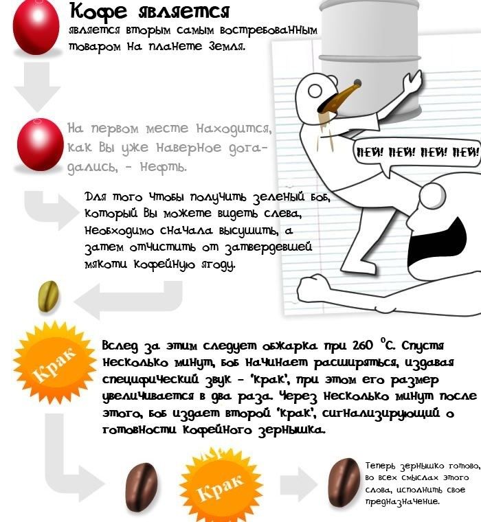 Вещи, которые необходимо знать о кофе (11 картинок)