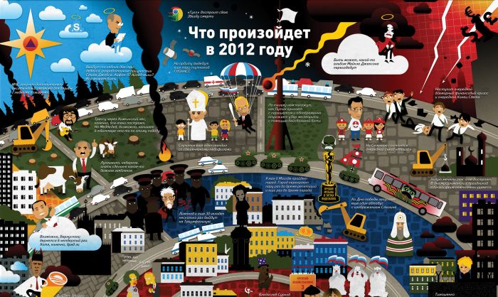 Что произойдет в 2012 году (1 картинка)