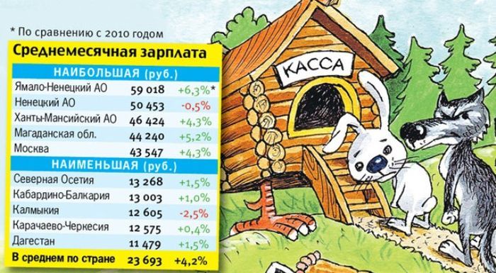 Где на Руси лучше всего живется (2 картинки)