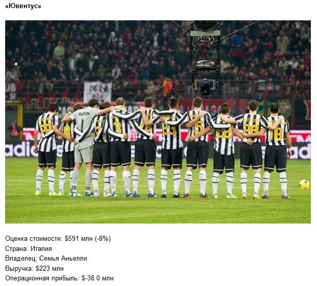 Самый дорогие футбольные команды мира (10 фото)