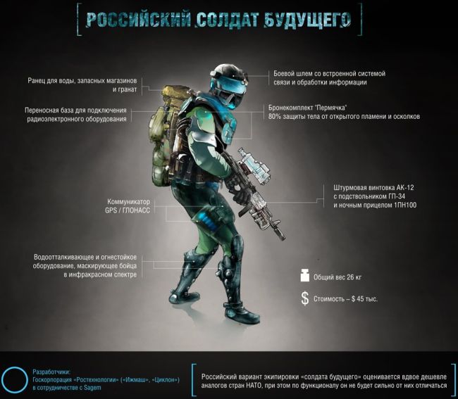 Российский солдат будущего
