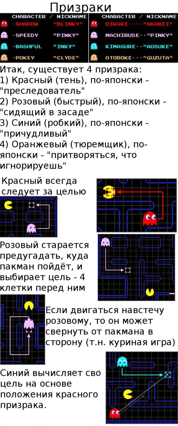 Поведение призраков в игре Pacman (7 картинок)