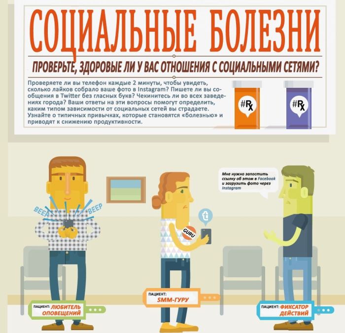 Узнай свою социальную болезнь (1 картинка)