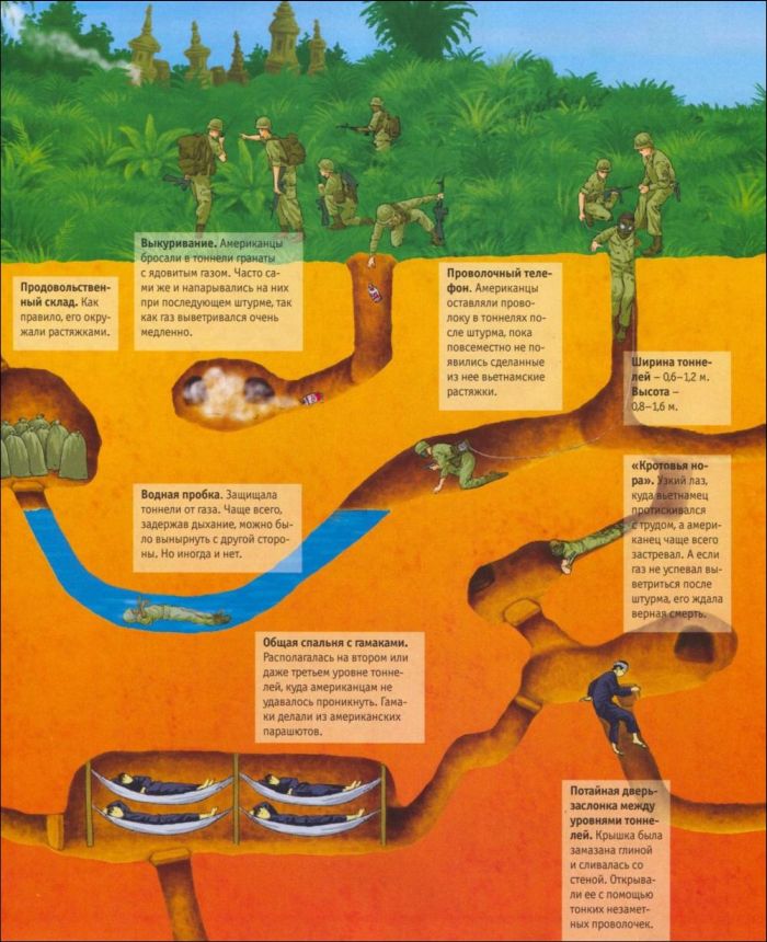 Подземное логово вьетнамских партизан (4 картинки)