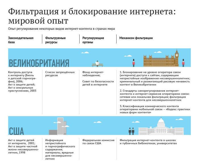 Цензура в интернете в разных странах мира (1 картинка)