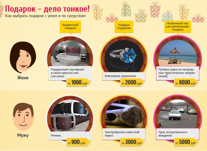 Какой подарок выбрать (1 картинка)