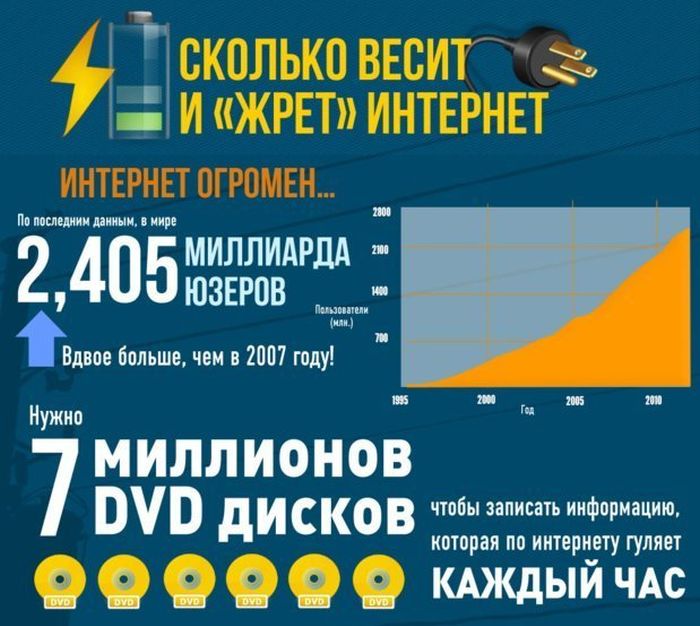 Какой объем информации хранится во всем интернете (1 картинка)