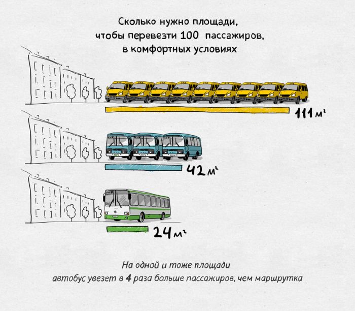 Как на самом деле работает коммерческий транспорт в России (7 фото + 3 видео)