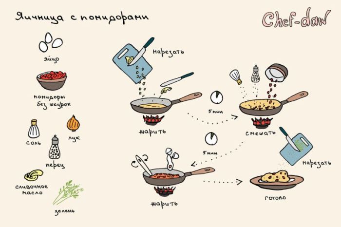 Полезные и вкусные рецепты в иллюстрациях (49 картинок)
