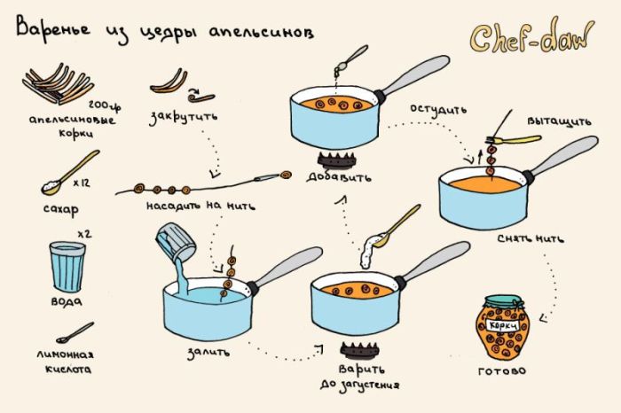 Полезные и вкусные рецепты в иллюстрациях (49 картинок)