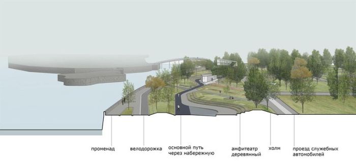 Проект Крымской набережной (9 фото)