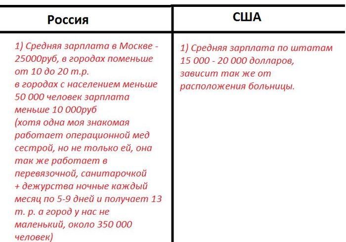Сравнительное описание медицины РФ и США (5 фото)
