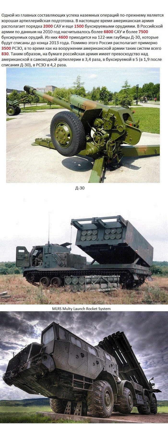 Сравнение боевой мощи России и США (14 фото)