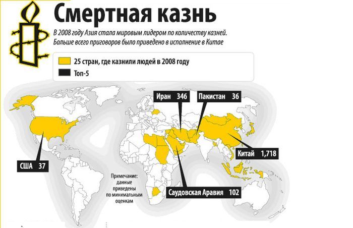 Способы исполнения смертного приговора в наши дни (7 фото)