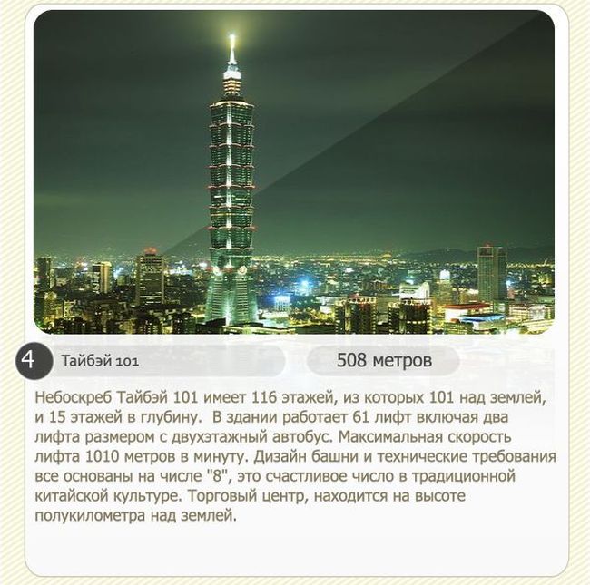 ТОП-8 самых высоких небоскребов в мире (8 фото)