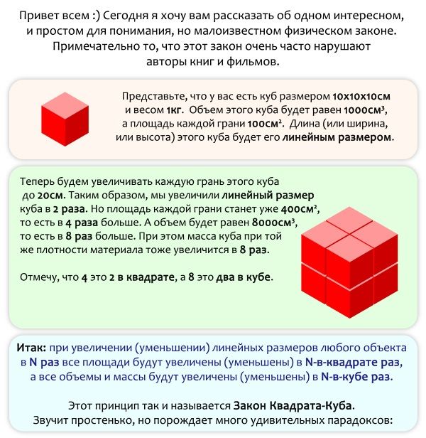 Опровержение общеизвестных фактов при помощи закона квадрата-куба (инфографик) Опровержение общеизвестных фактов при помощи закона квадрата-куба (инфографик)