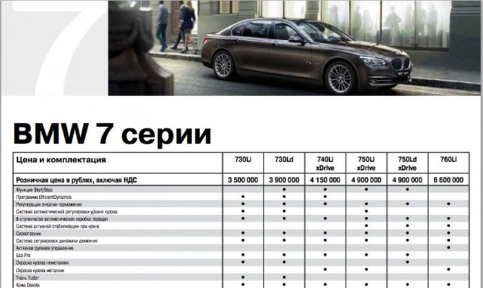 Начальнику Росреестра жизненно необходим BMW 750Li (6 фото)