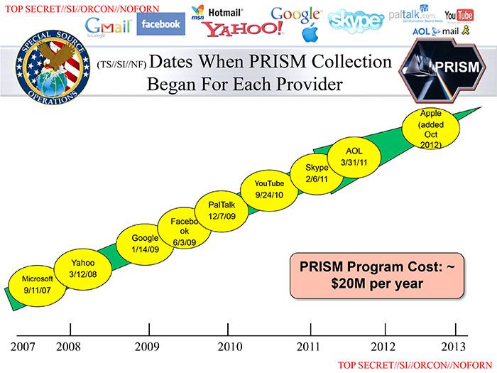 Шокирующие сведения об американском проекте "Призма" - PRISM (4 фото + текст)