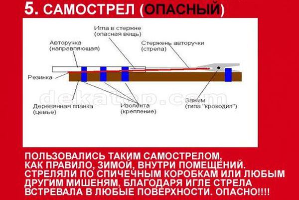 ТОП-10 видов самодельного оружия советских времен (10 картинок) ТОП-10 видов самодельного оружия советских времен (10 картинок)