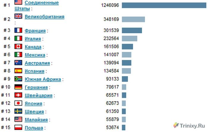 Соперничество между Россией и США (43 фото)