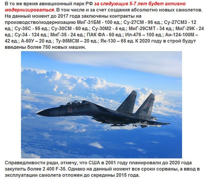 Боевая авиация в России и США (13 фото)