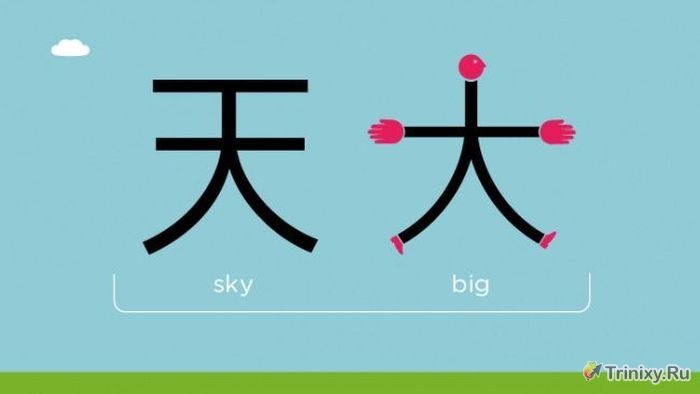 Простой способ изучения китайского языка (33 фото)