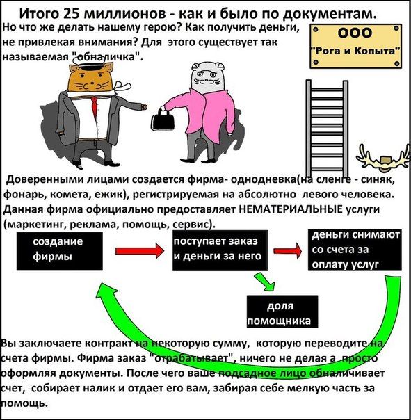 Распространенные способы мошенничества в России (9 картинок)
