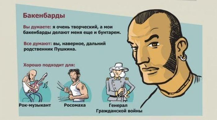 Обзор популярных типов бороды (6 картинок)
