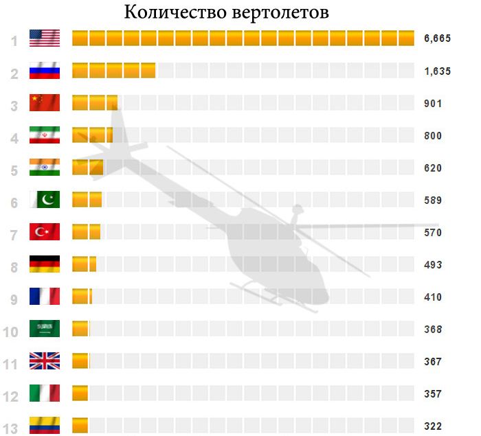 Военная статистика (10 картинок)