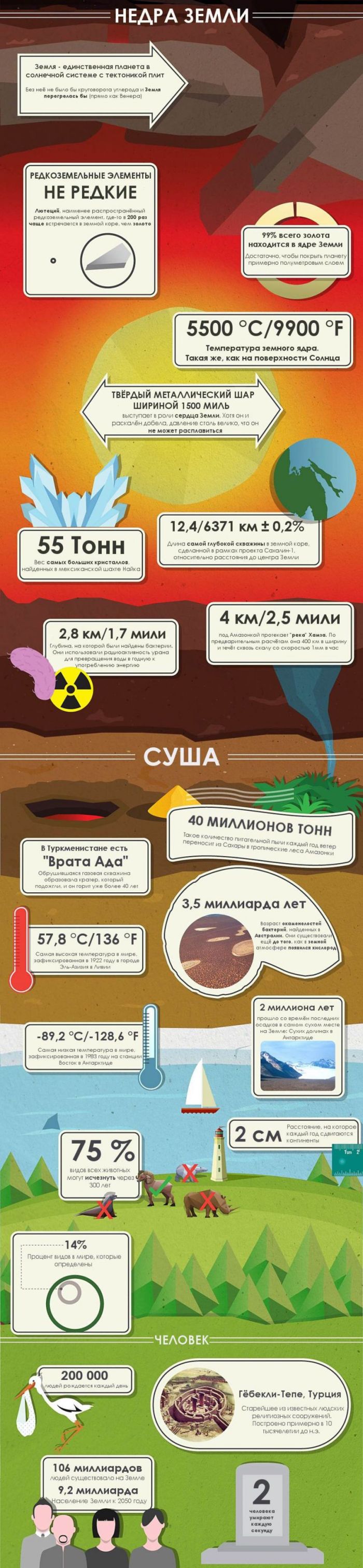 50 познавательных фактов о нашей планете (3 фото) 50 познавательных фактов о нашей планете (3 фото)