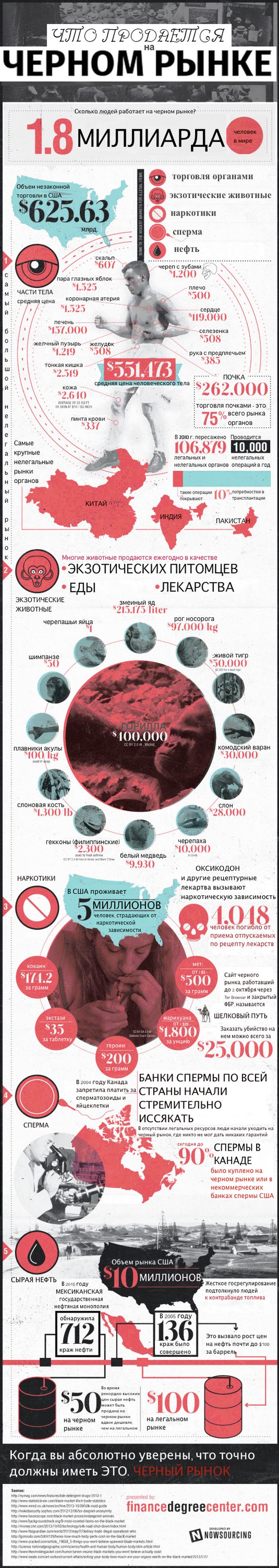 Что можно купить и продать на черном рынке (1 картинка)