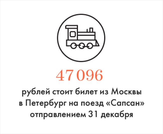 Сколько стоит билет "Москва - Питер" на 31 декабря (3 фото)