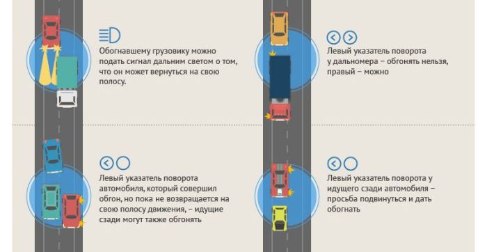 Что обозначают сигналы водителей на дорогах (5 картинок)