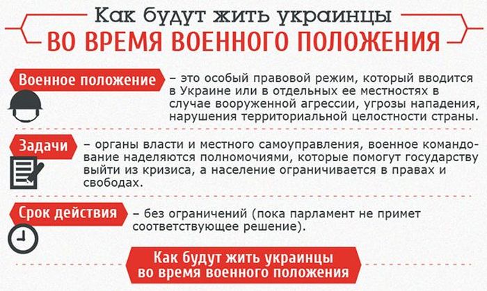 Информация о военном положении в Украине (1 картинка)