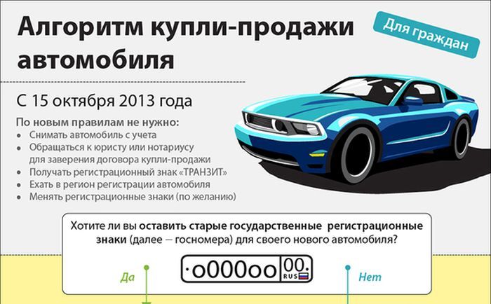 Что нужно знать при покупке-продаже авто (1 картинка)