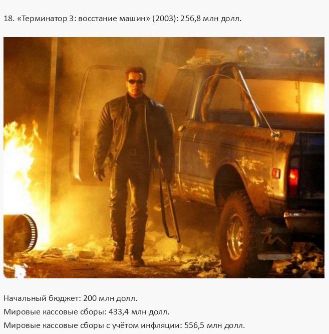 Самые дорогие в истории кинофильмы (30 фото)