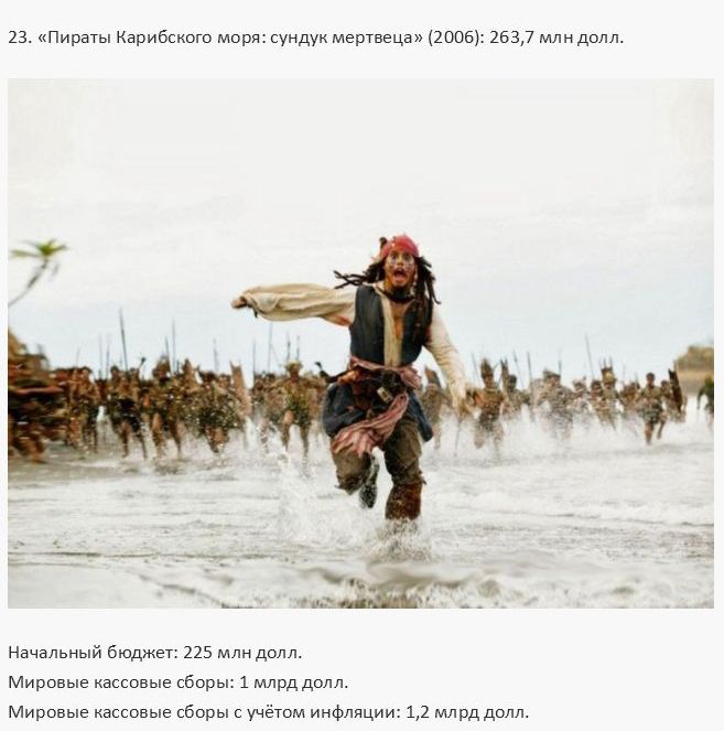 Самые дорогие в истории кинофильмы (30 фото)
