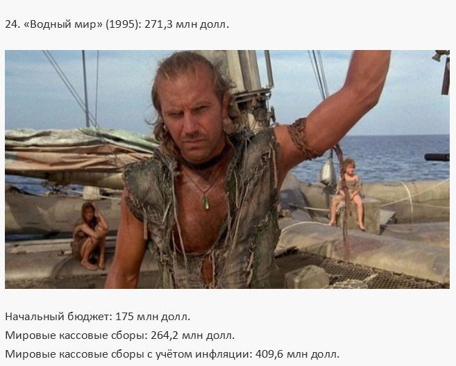 Самые дорогие в истории кинофильмы (30 фото)