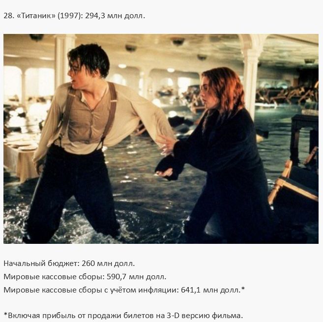 Самые дорогие в истории кинофильмы (30 фото)