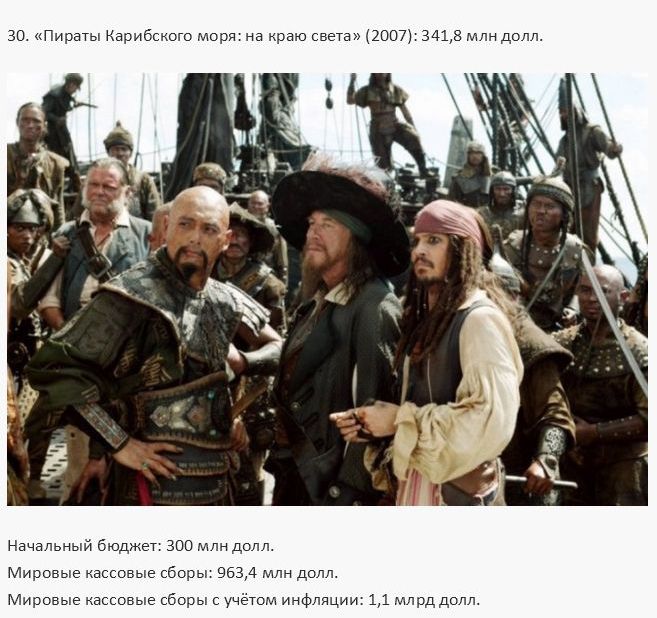Самые дорогие в истории кинофильмы (30 фото)