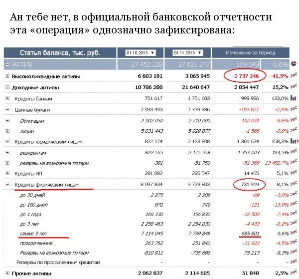 Как взять кредит на 700 миллионов рублей и не расплатиться за него (9 фото)