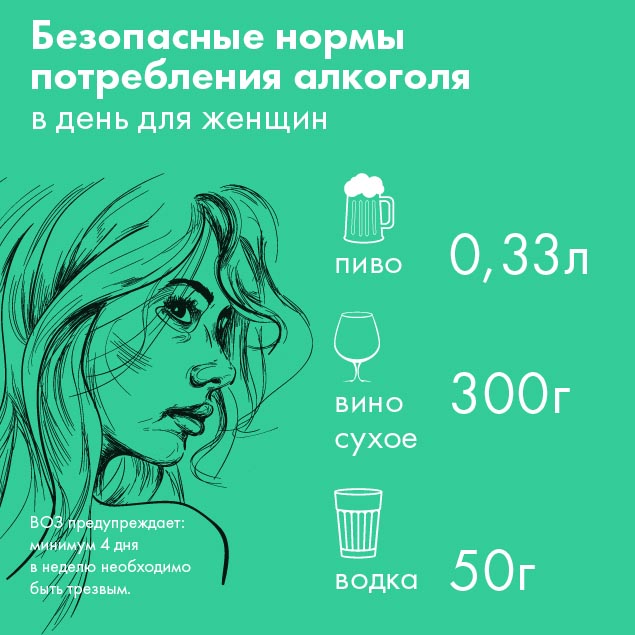 ВОЗ увеличил безопасную норму потребления алкоголя (2 картинки) ВОЗ увеличил безопасную норму потребления алкоголя (2 картинки)