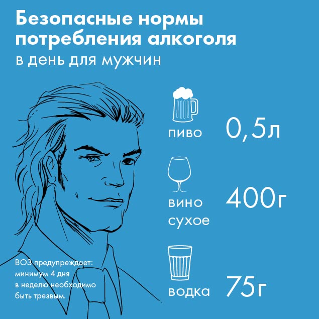 ВОЗ увеличил безопасную норму потребления алкоголя (2 картинки) ВОЗ увеличил безопасную норму потребления алкоголя (2 картинки)